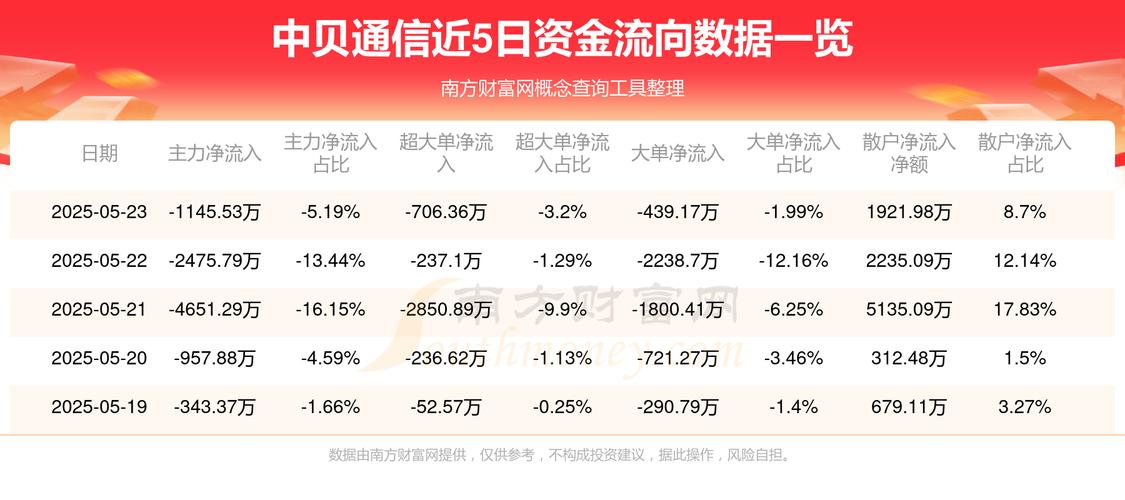 中貝通信603220，603220中貝通信股吧